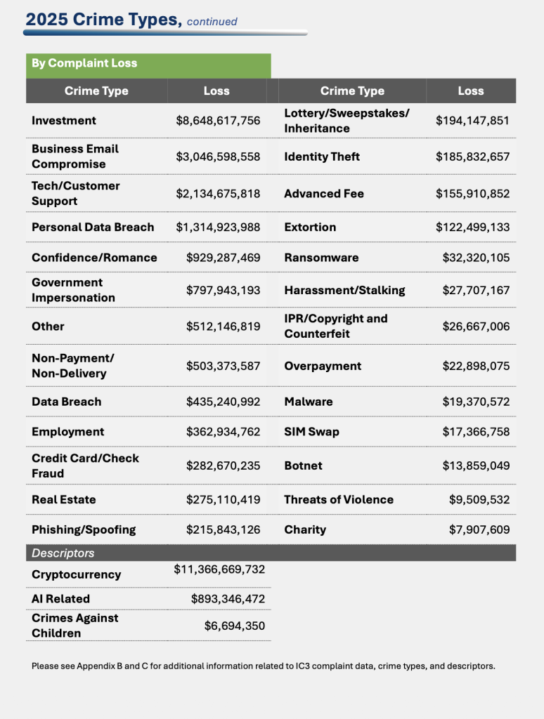 (Image Courtesy, FBI)